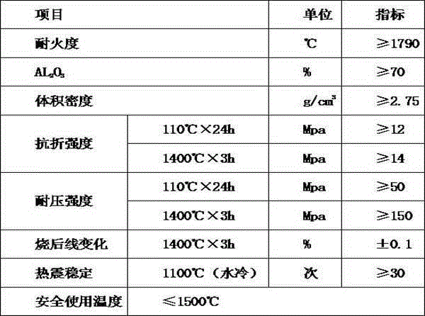 Rapid repairing technology of blast furnace hot blast stove pipeline