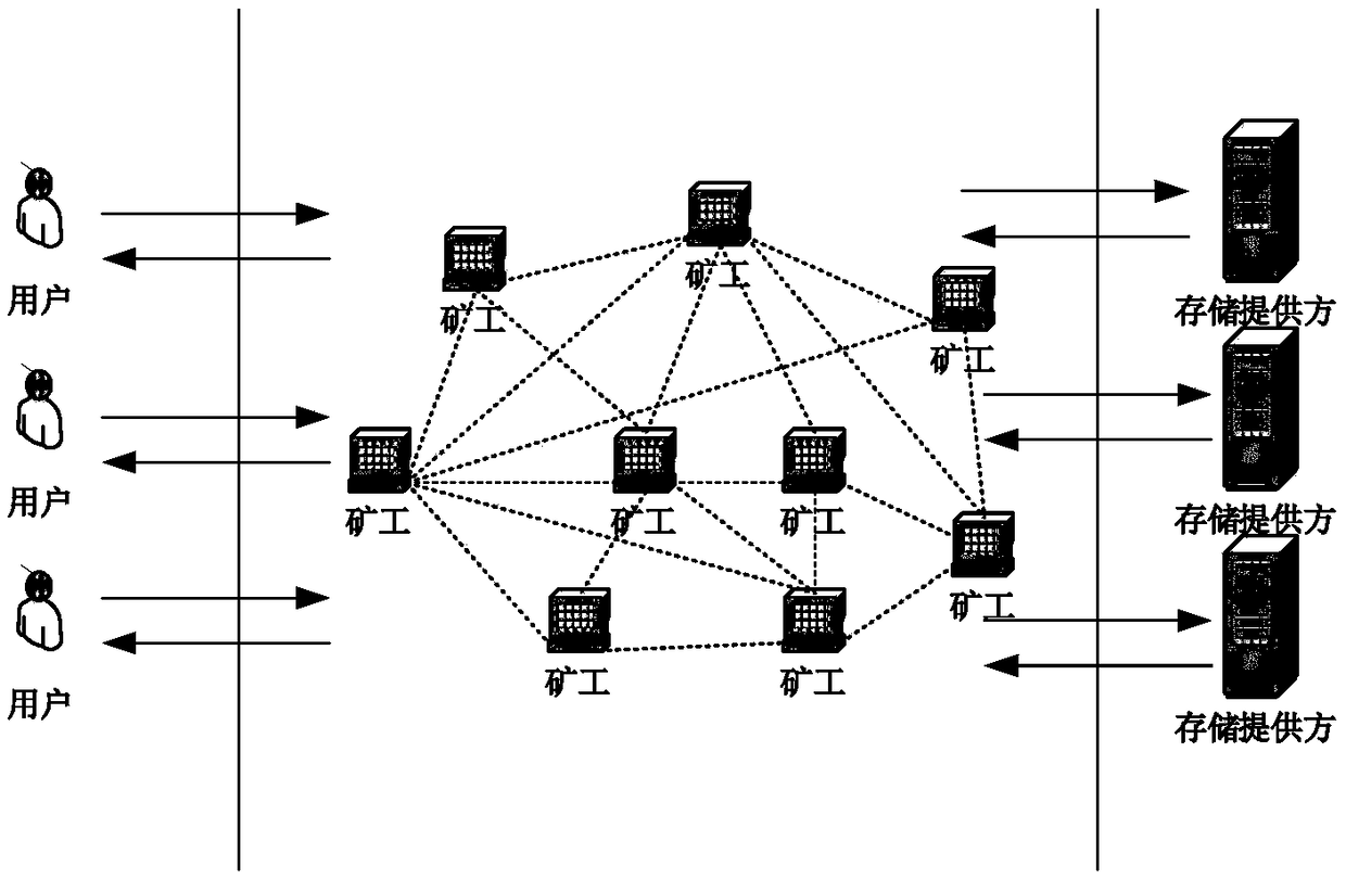 Privacy protection method of distributed cloud storage system