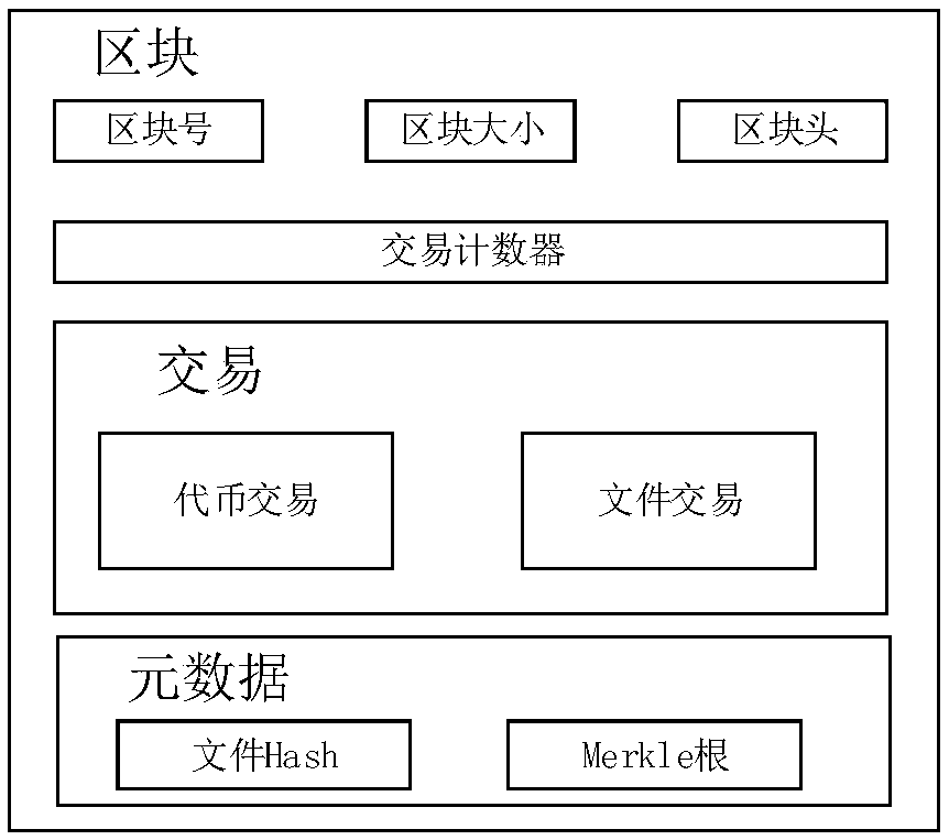 Privacy protection method of distributed cloud storage system