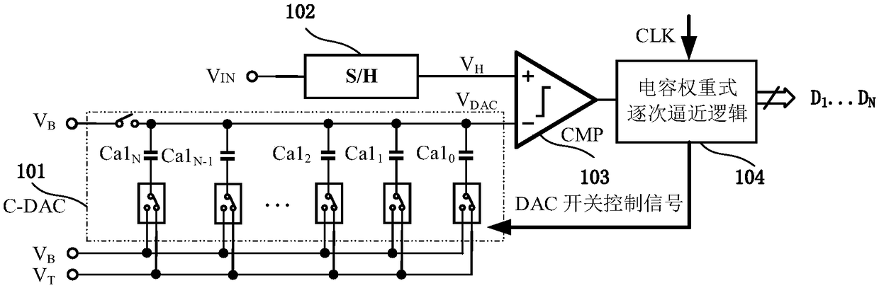 Composite structure successive approximation analog-digital converter and quantitative method thereof