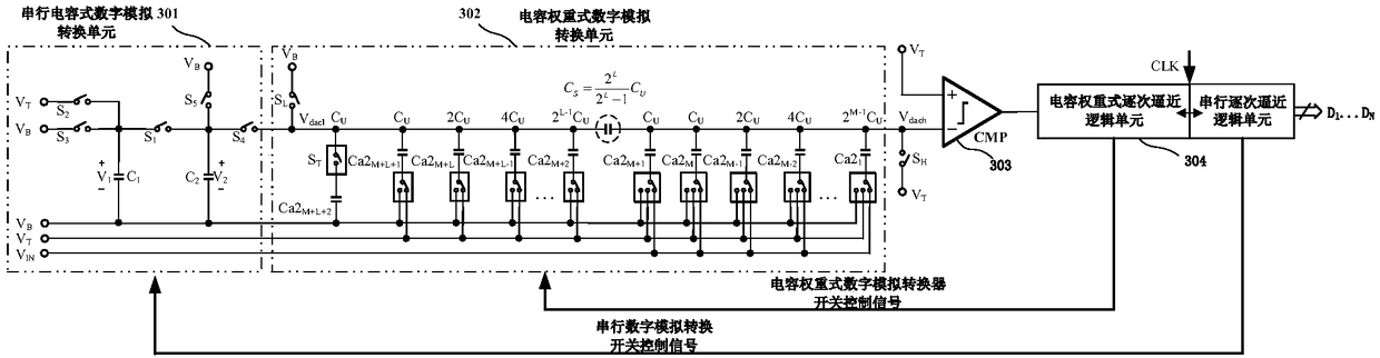 Composite structure successive approximation analog-digital converter and quantitative method thereof