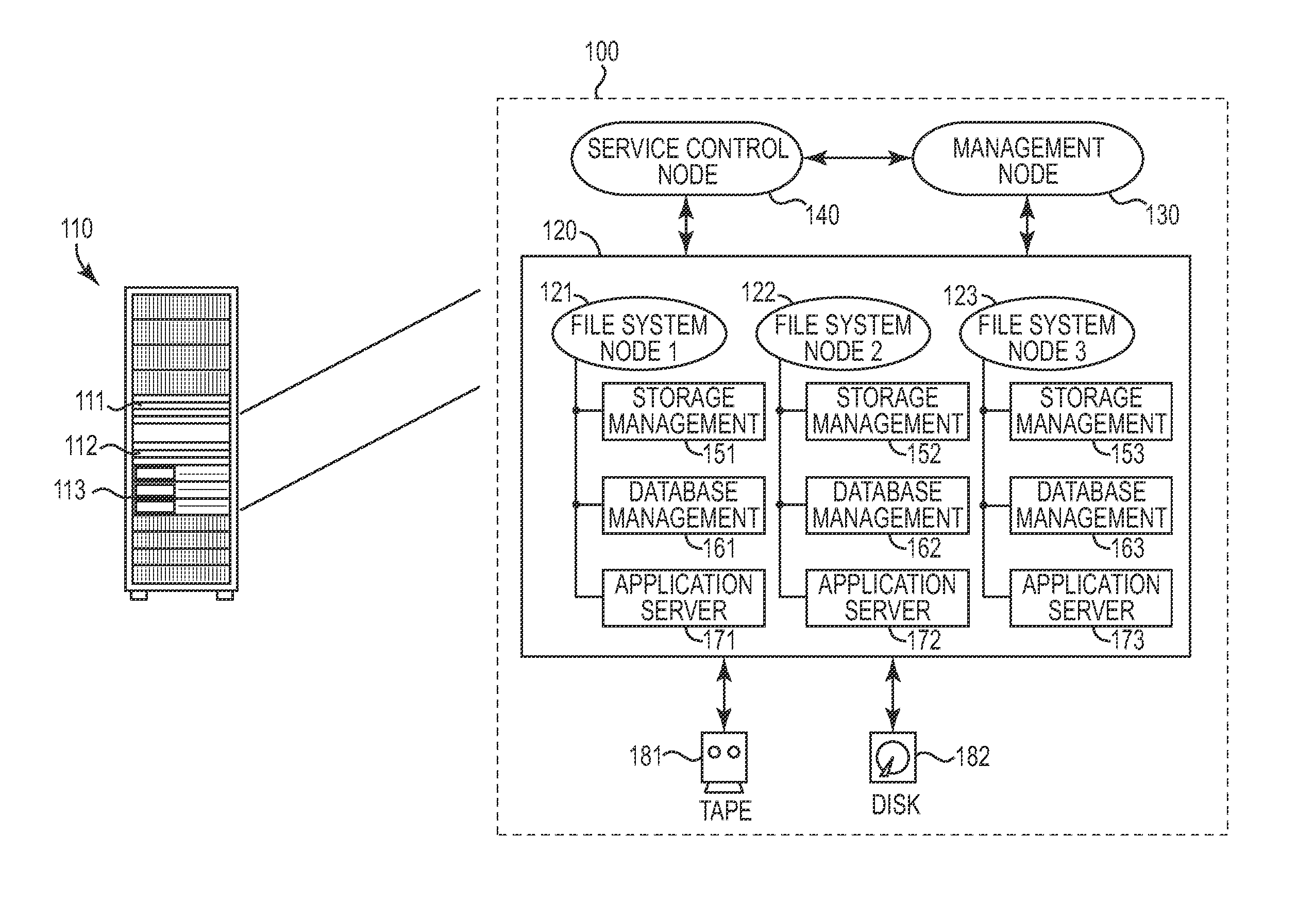 Automated management of system credentials