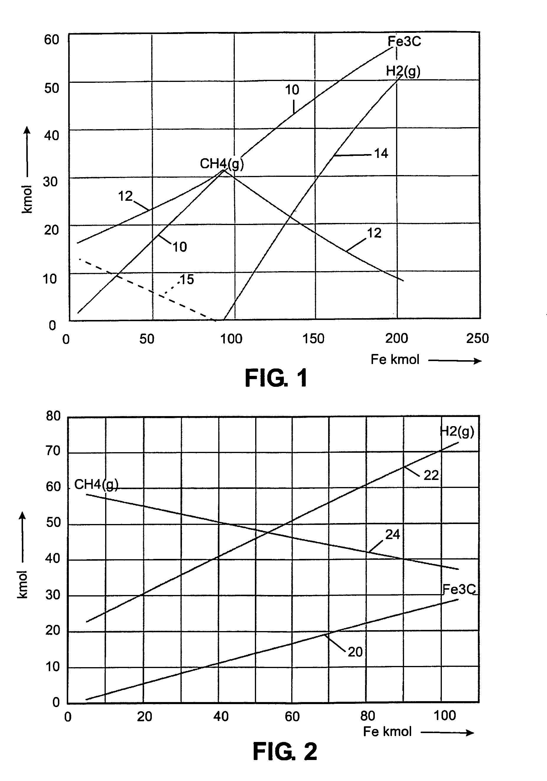 Vacuum furnace for carburizing with hydrocarbons