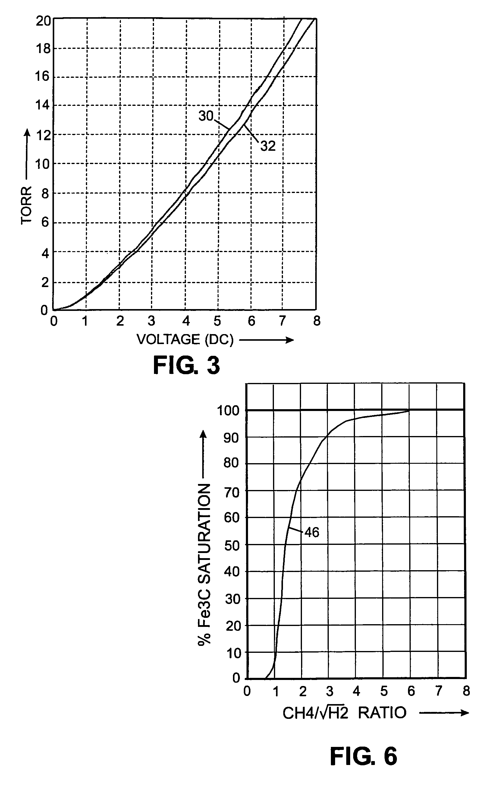 Vacuum furnace for carburizing with hydrocarbons