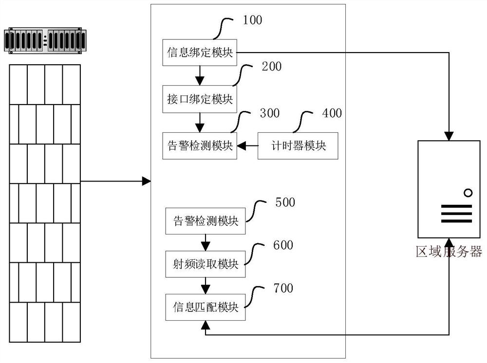 A park monitoring method and system for intensive management of smart light poles