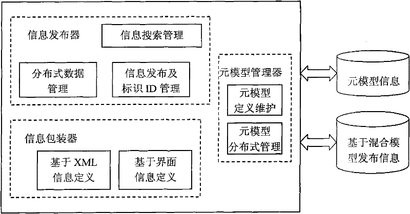 Information sharing method based on P2P