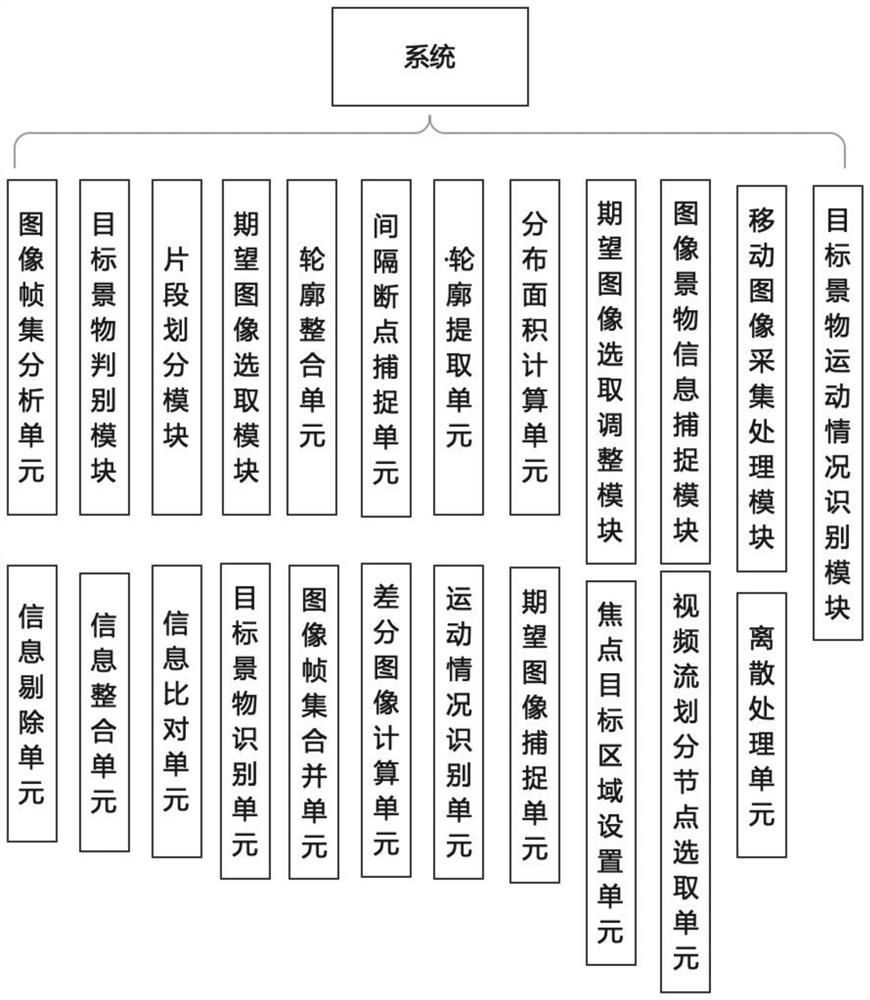 System and method for collecting and analyzing moving image