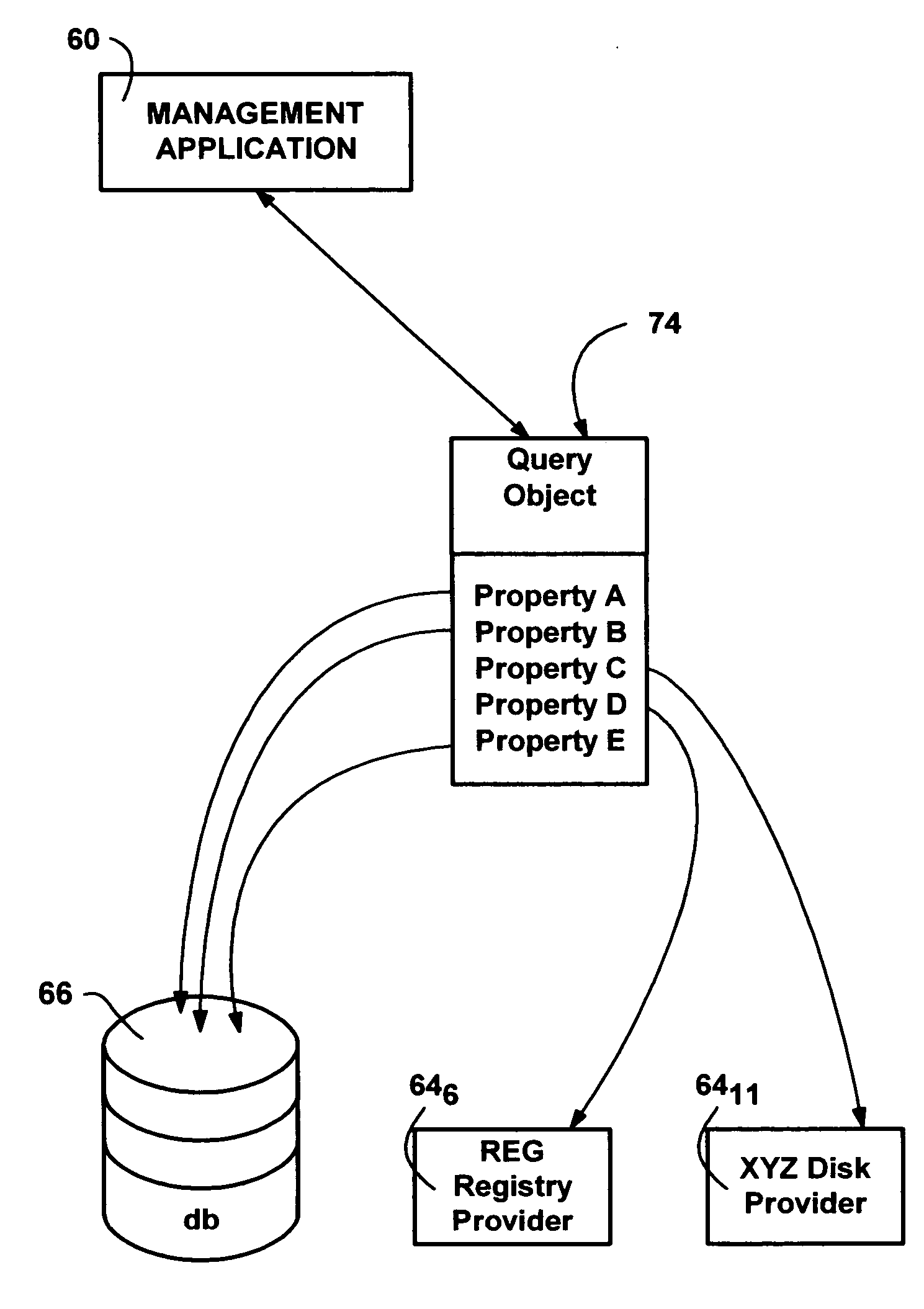 Object manager for common information model