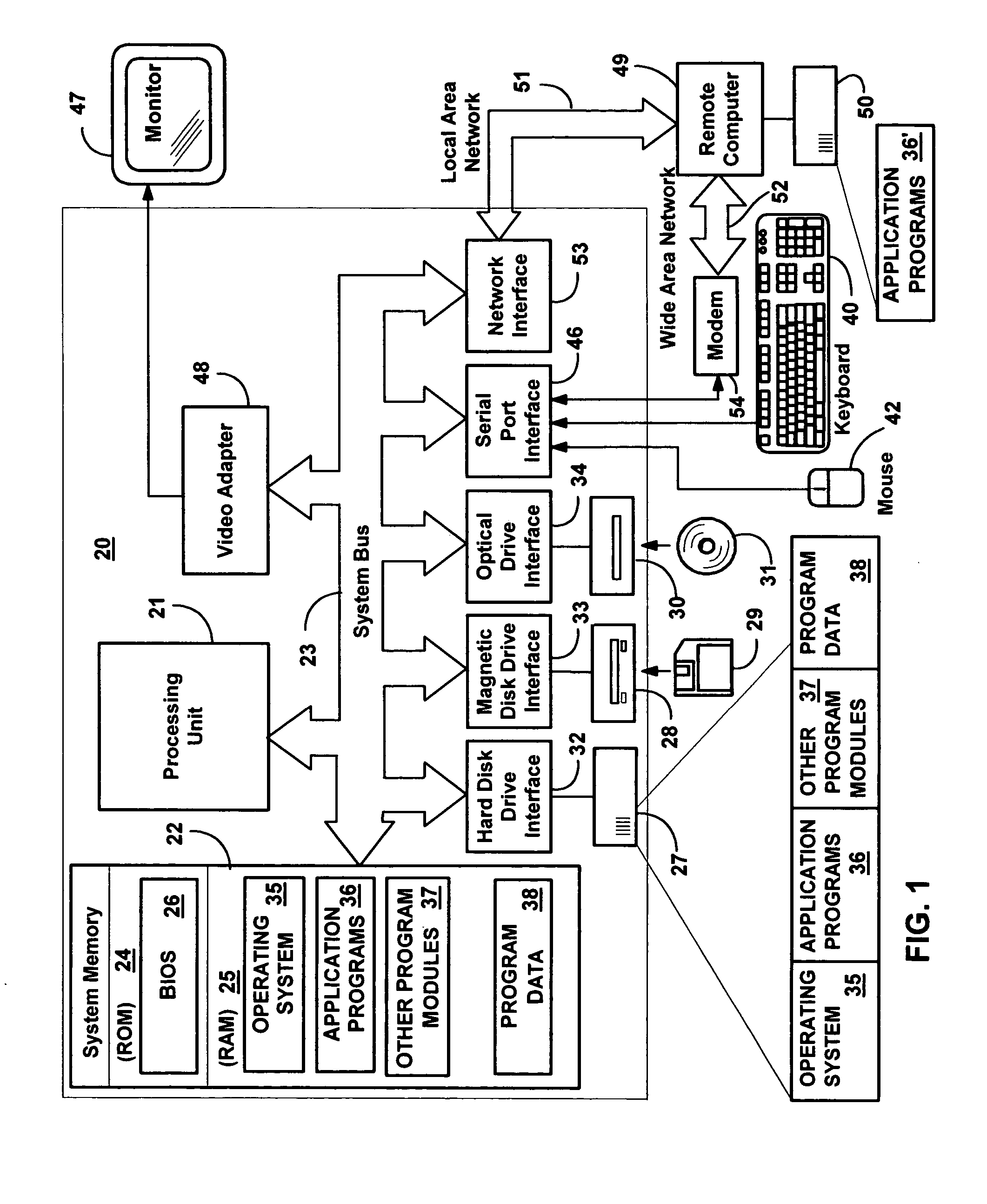 Object manager for common information model