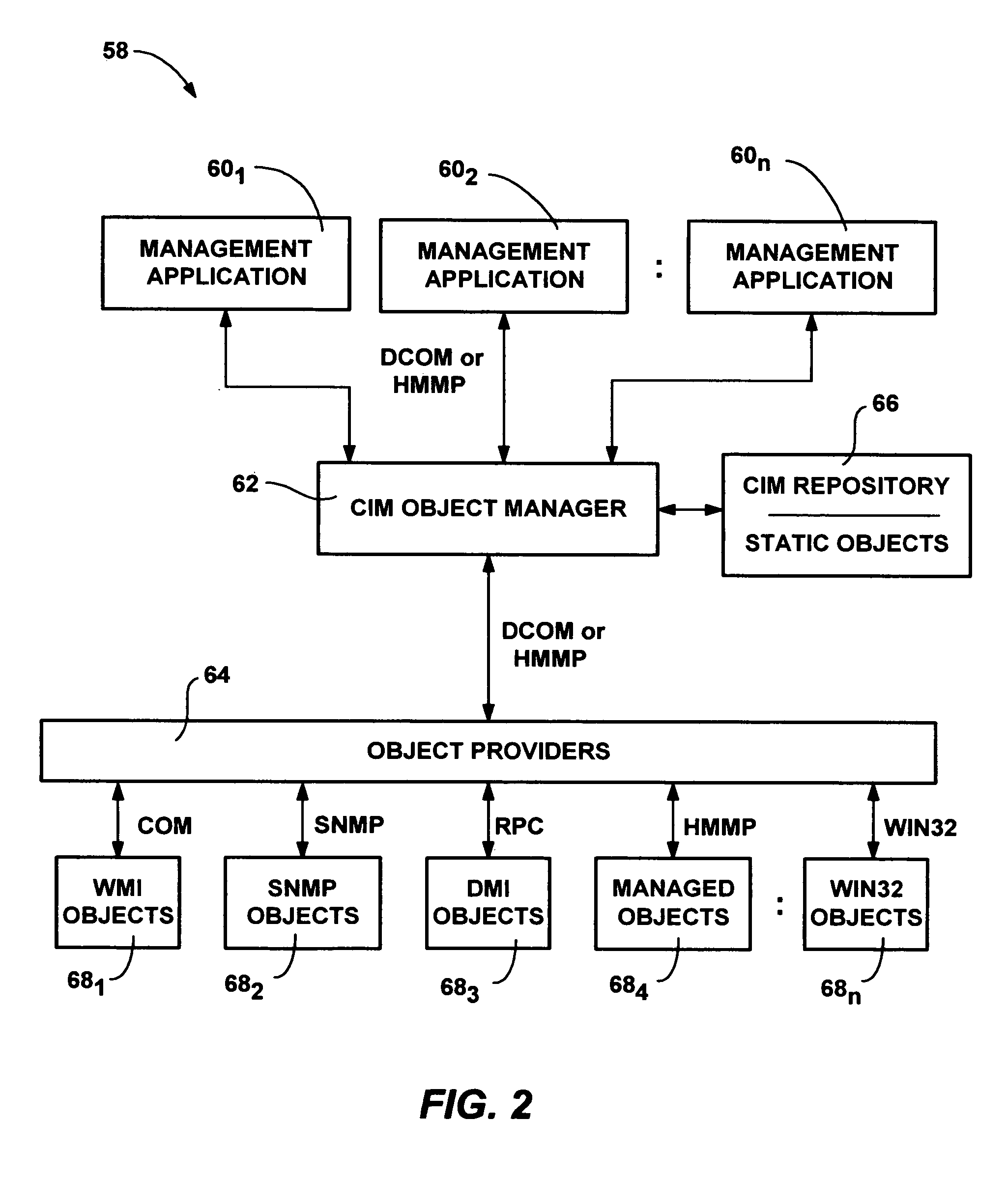 Object manager for common information model