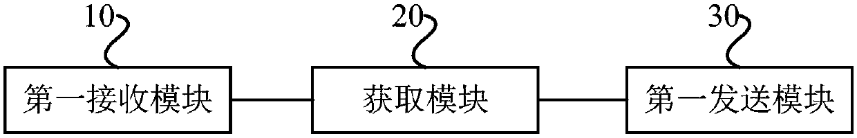 Household electrical appliance control method, device and system