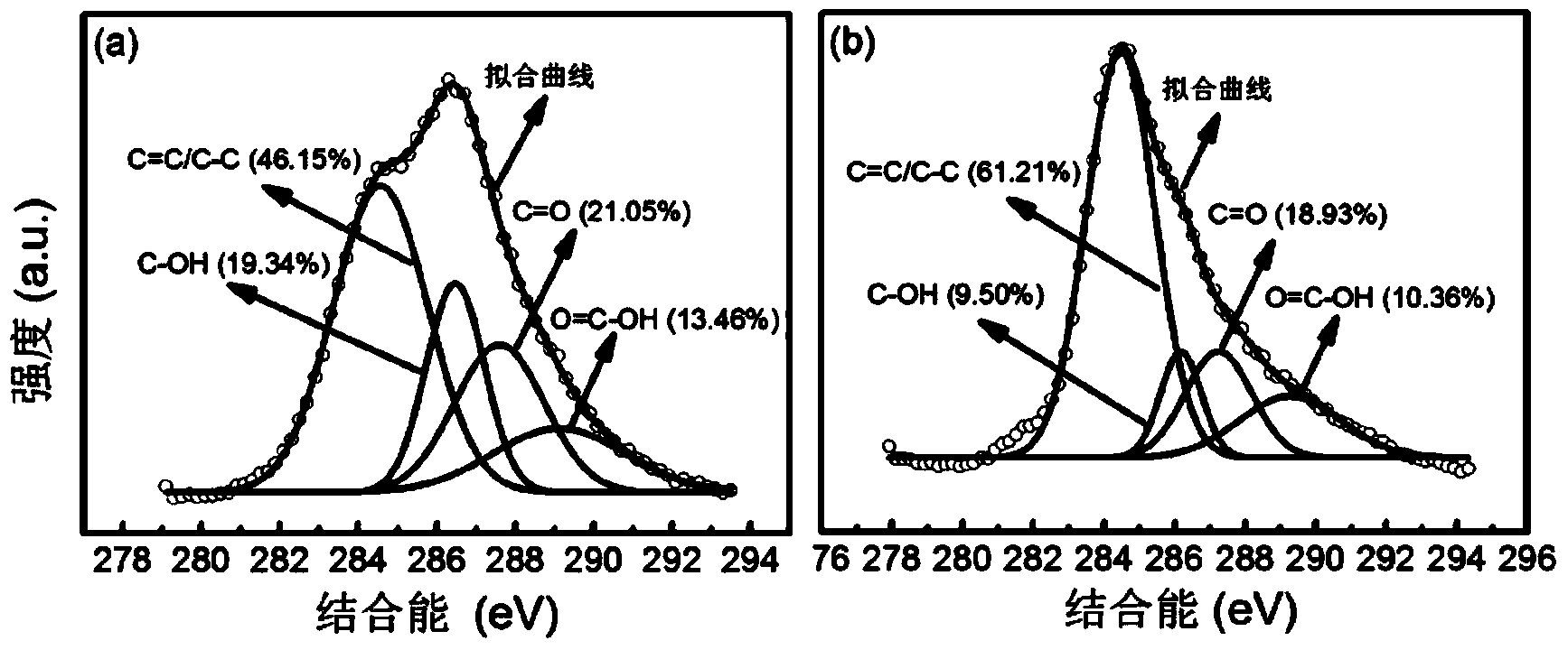 Preparation method of graphene