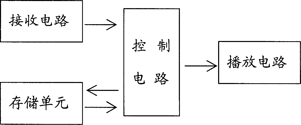 Method for realizing calling subscriber to listen to self-made ring back sound