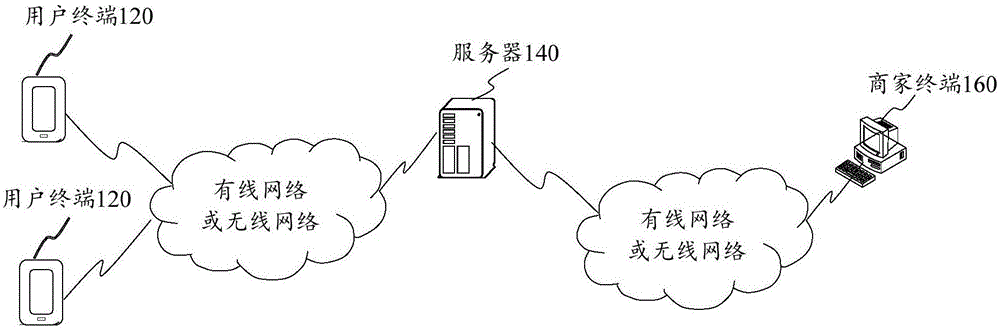 Interactive method, device and system in electronic commerce application program