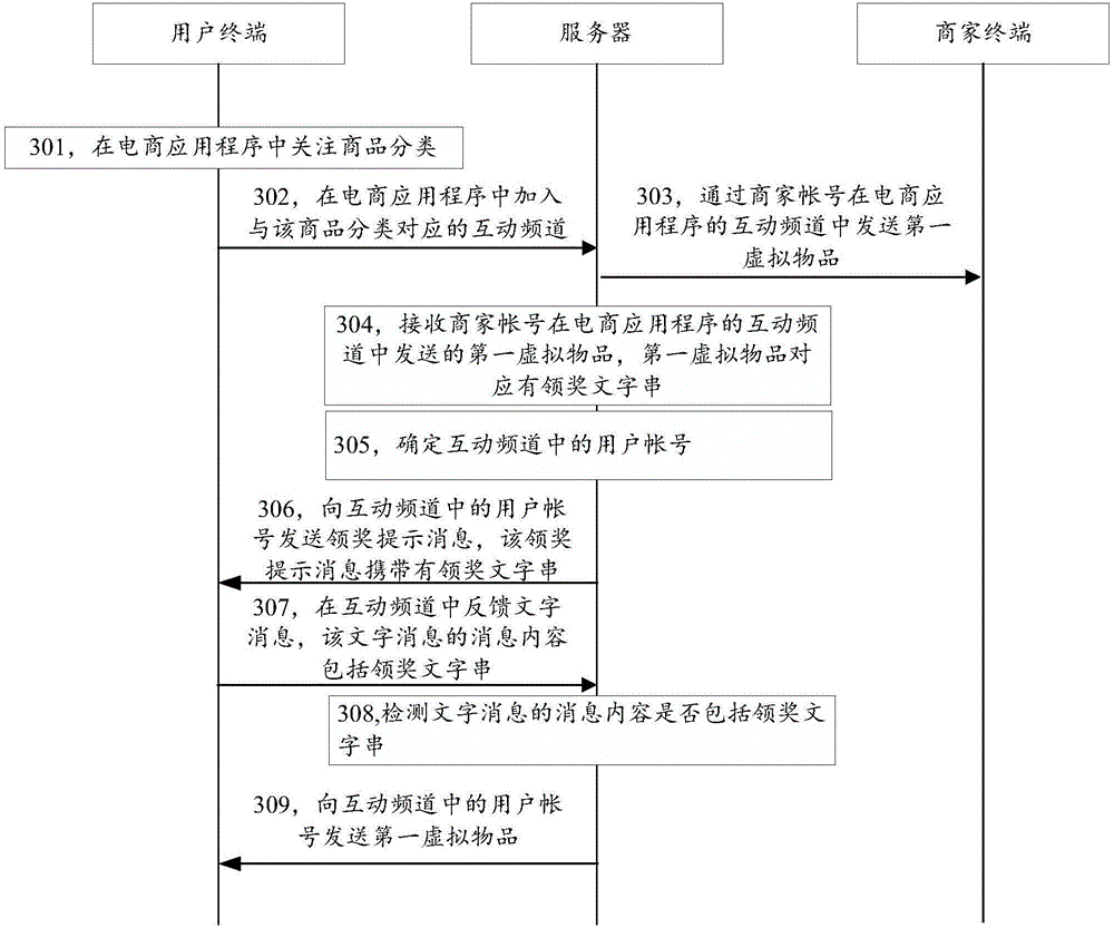 Interactive method, device and system in electronic commerce application program