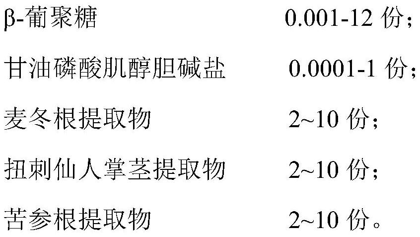 Skin care composition and application thereof in cosmetics