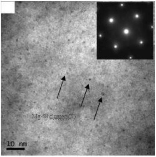 Pretreatment method for improving natural aging stability of 6000 series aluminum alloy material