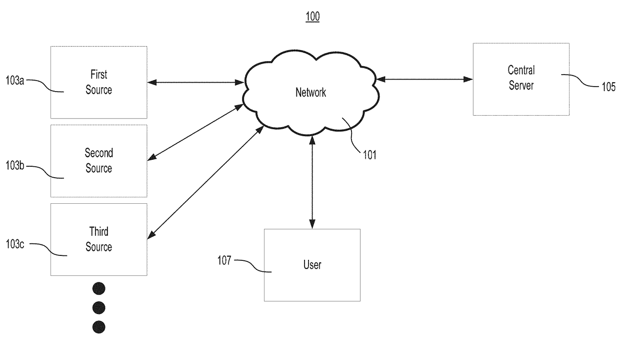 Systems and Methods for Correlating Comments and Sentiment to Policy Document Sub-Sections