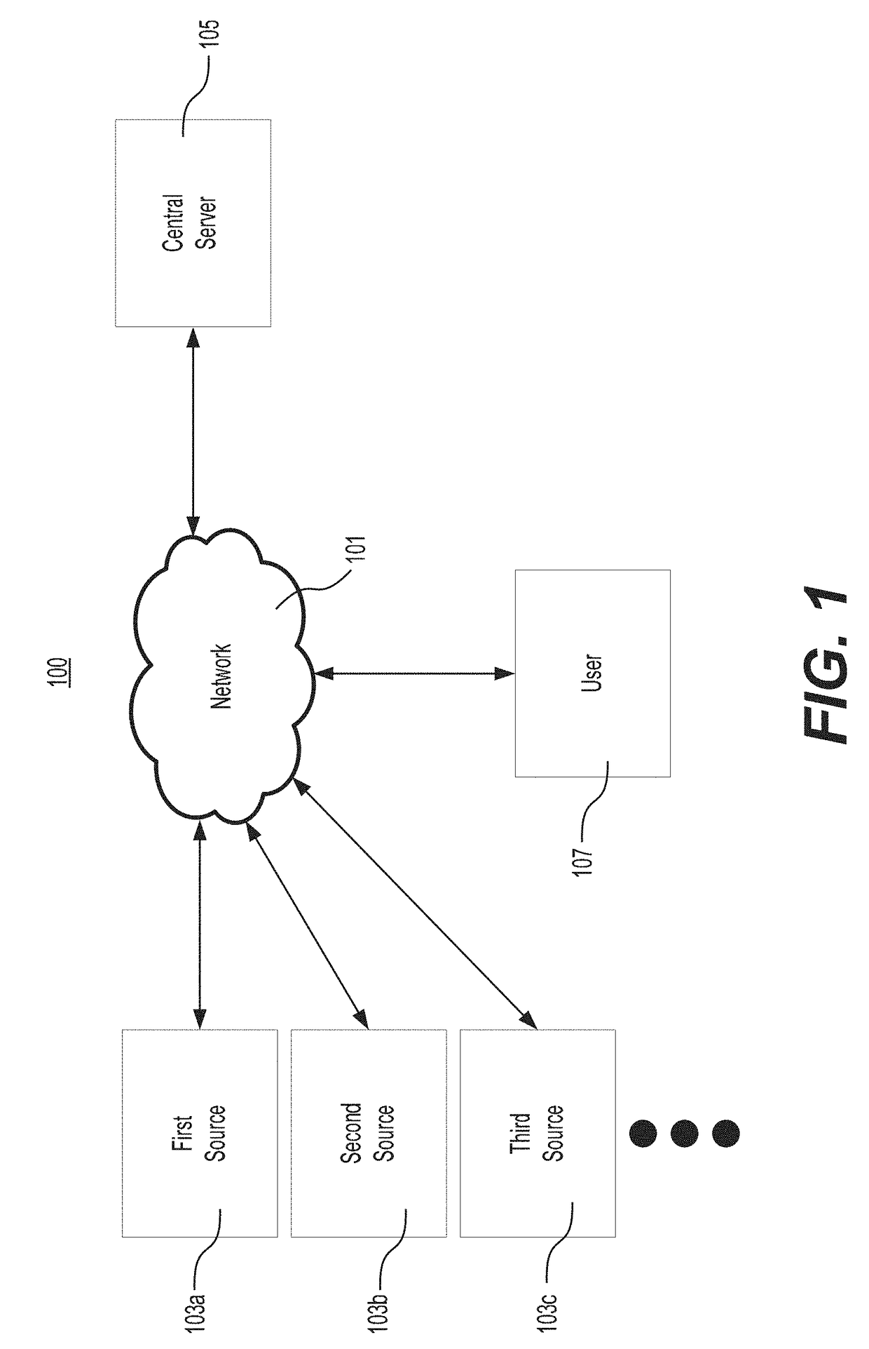 Systems and Methods for Correlating Comments and Sentiment to Policy Document Sub-Sections