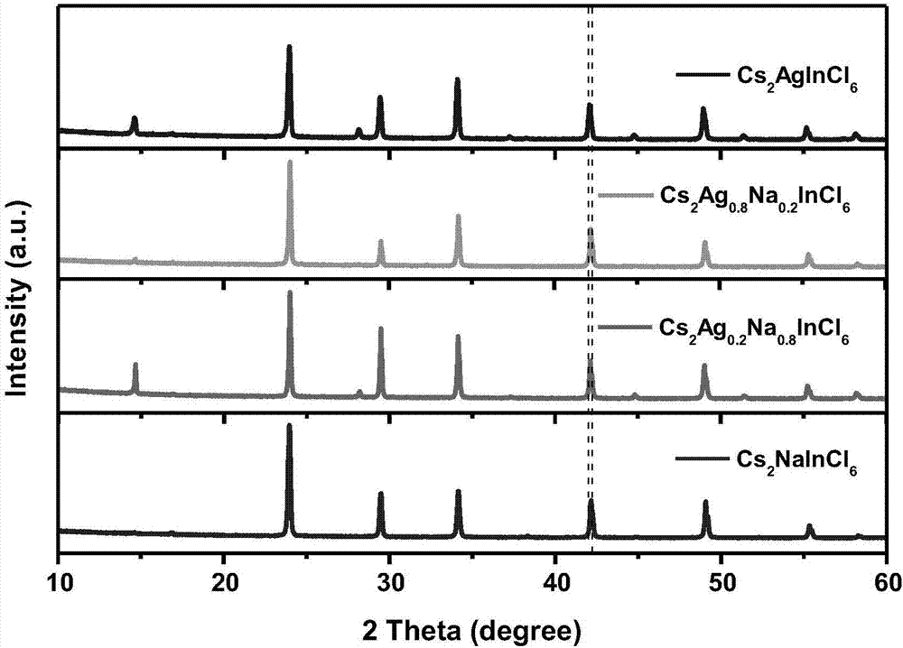 Multi-element perovskite material, as well as preparation and application thereof