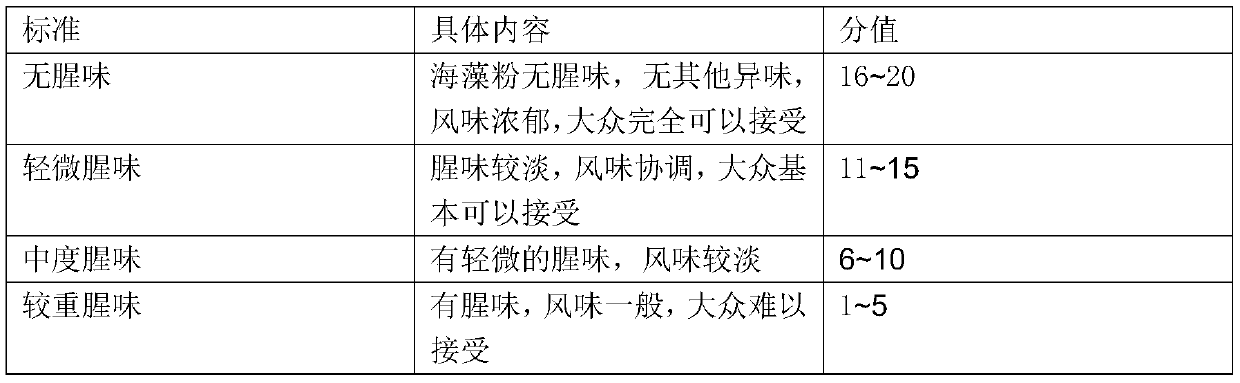 Preparation method of instant deodorized seaweed powder