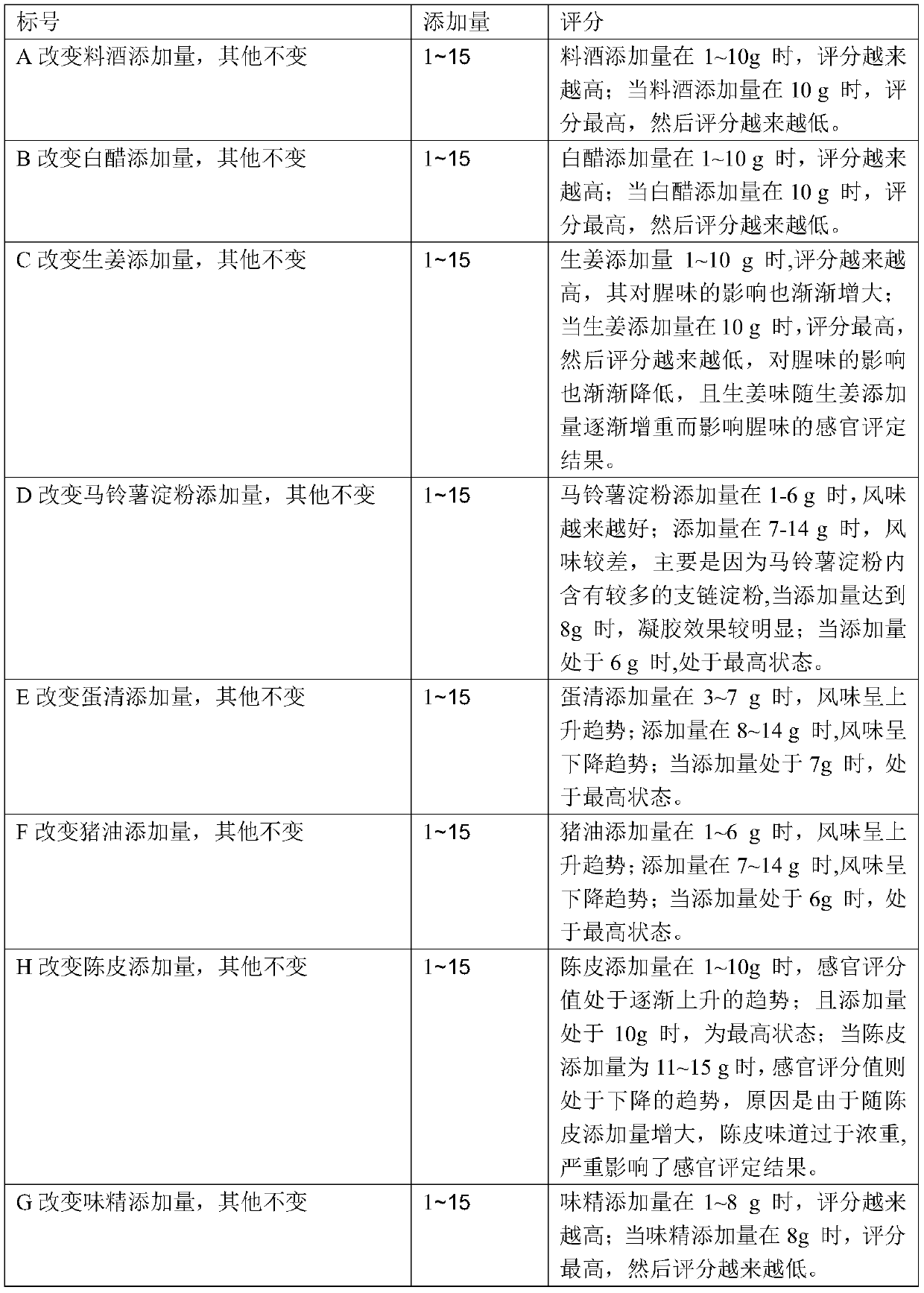 Preparation method of instant deodorized seaweed powder