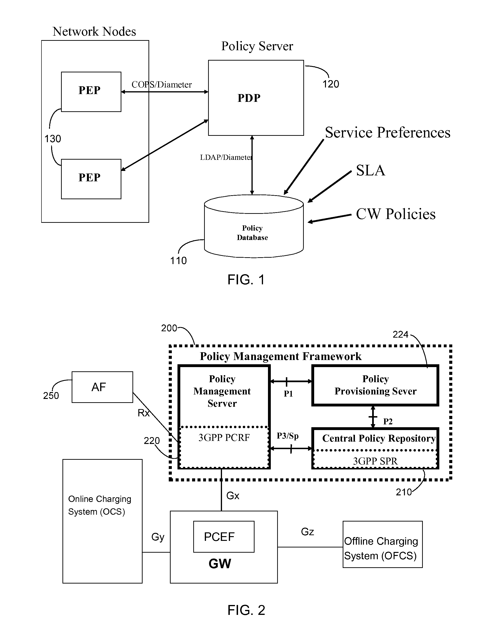 Cascading Policy Management Deployment Architecture