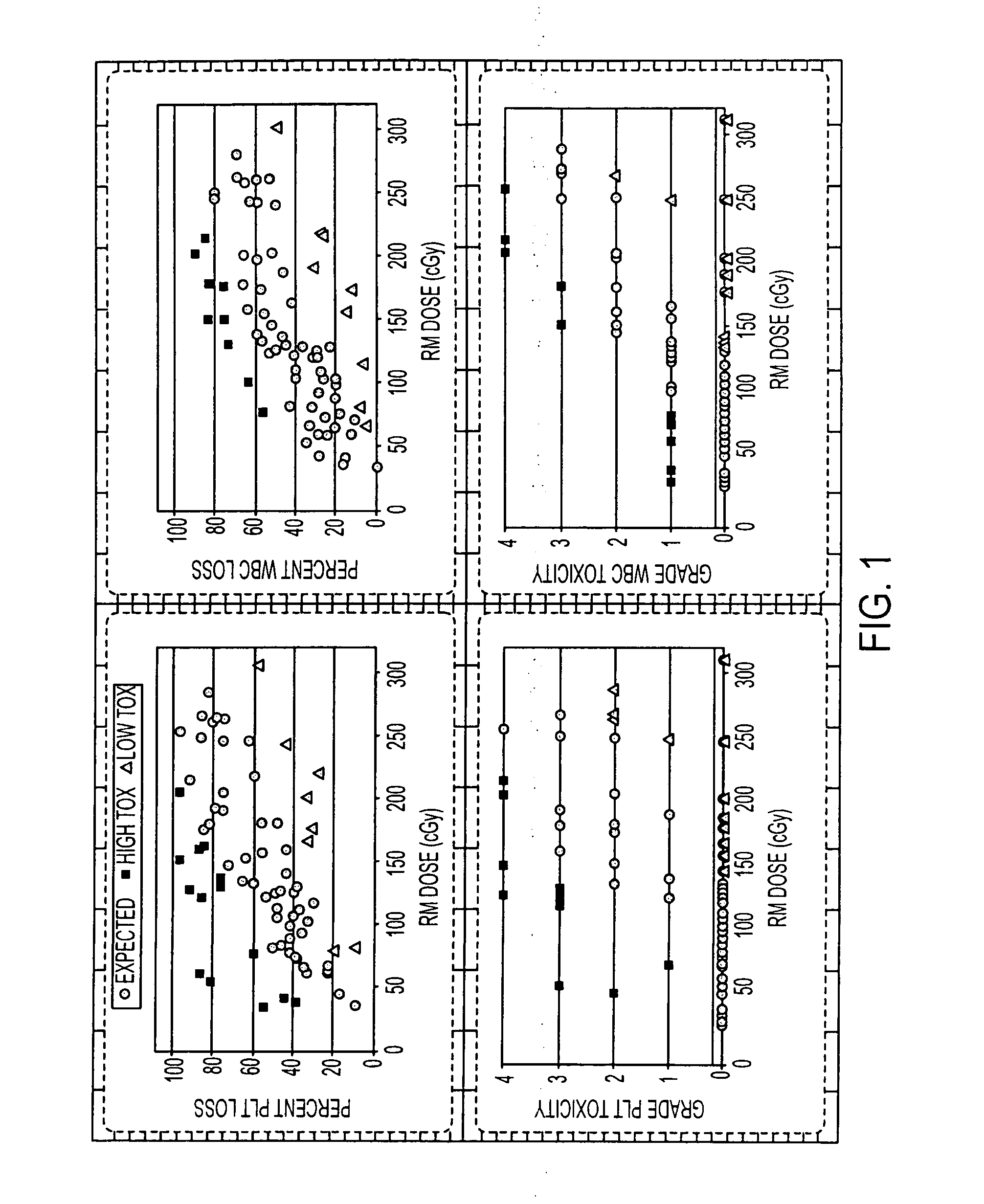 Method of evaluating myelosuppressive state