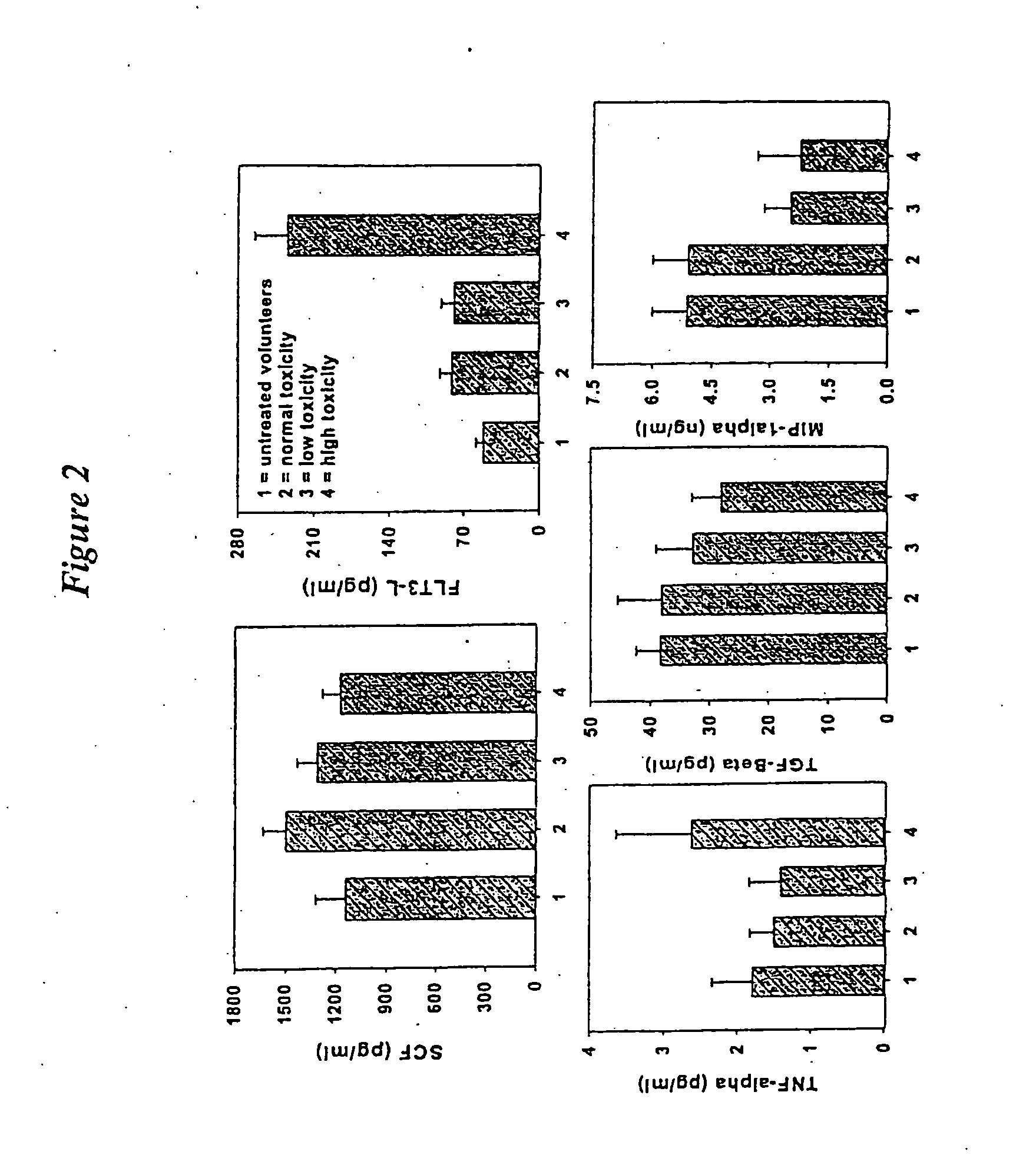 Method of evaluating myelosuppressive state