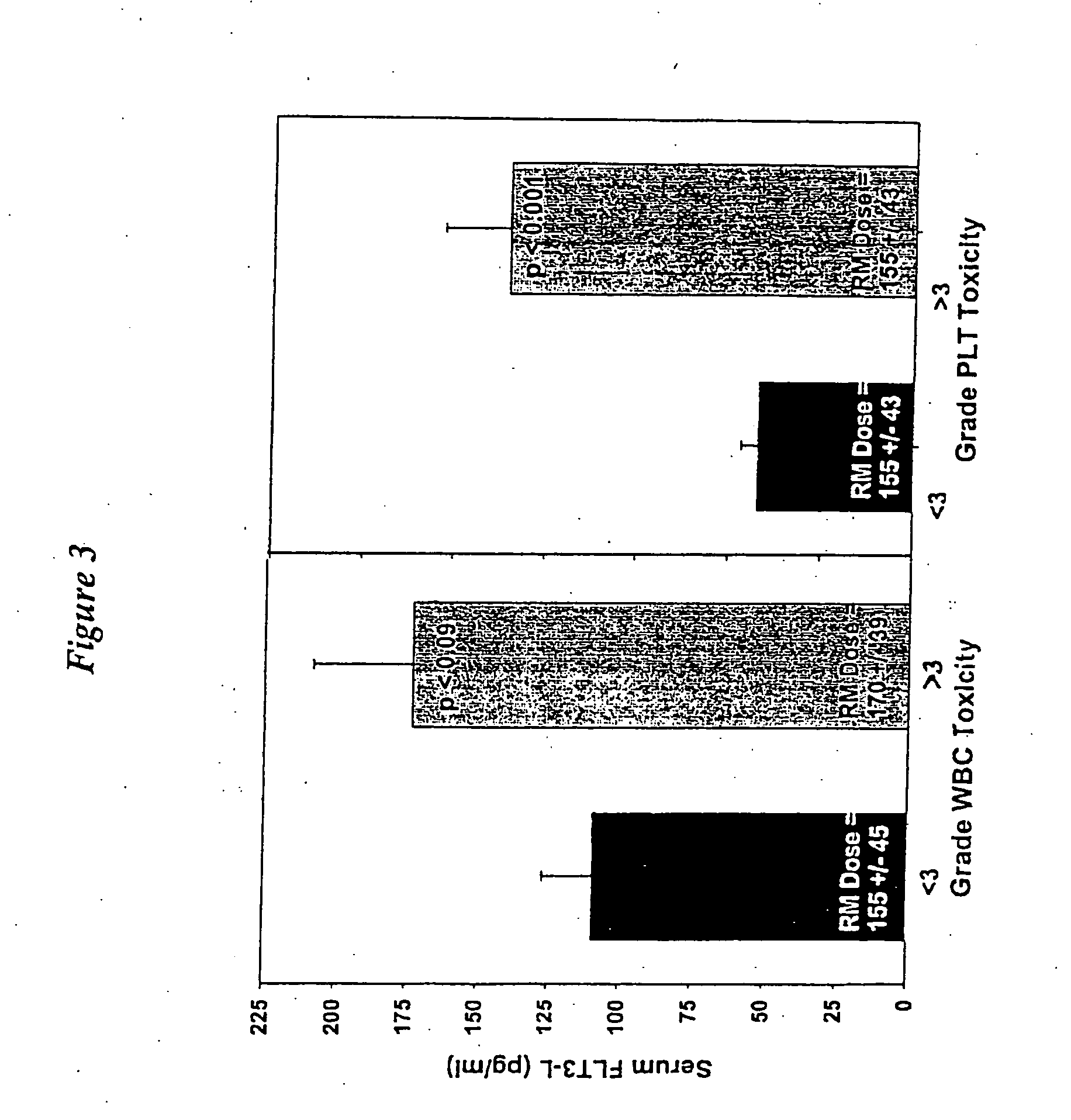 Method of evaluating myelosuppressive state