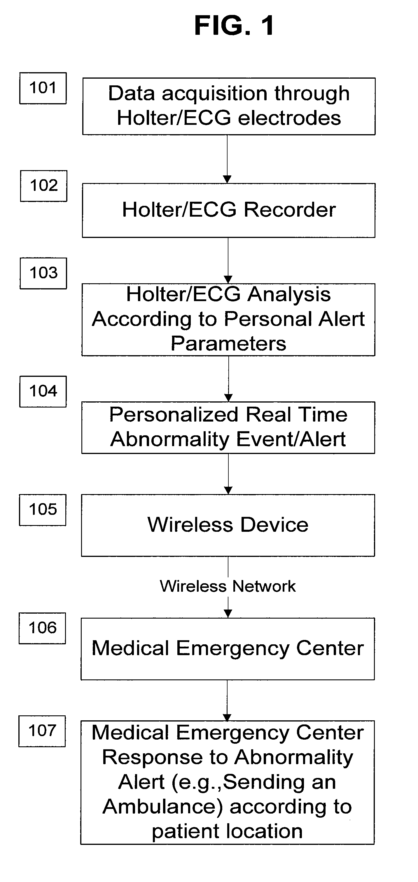 System and apparatus for providing diagnosis and personalized abnormalities alerts and for providing adaptive responses in clinical trials