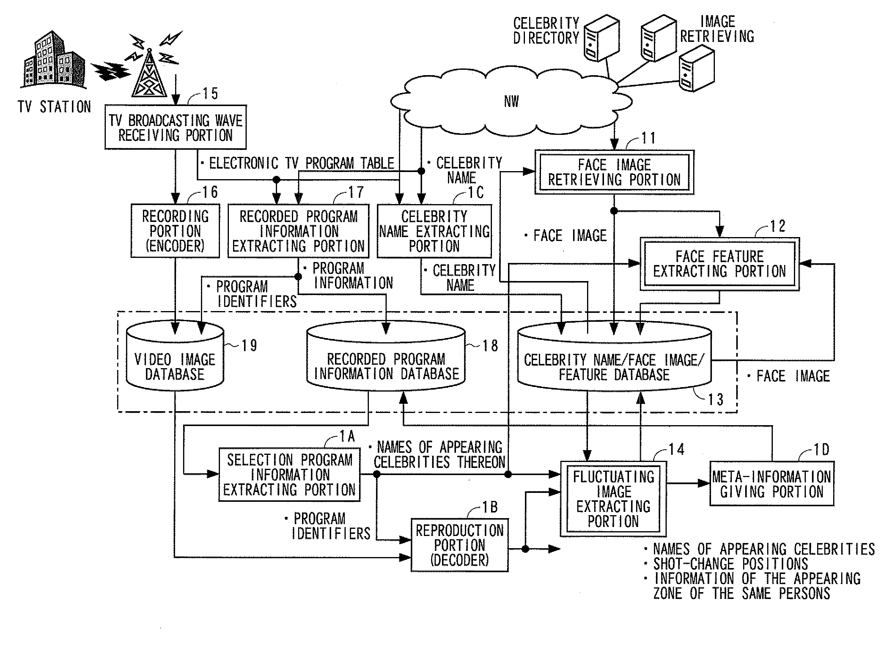 Apparatus for registering face identification features, method for registering the same, program for registering the same, and recording medium