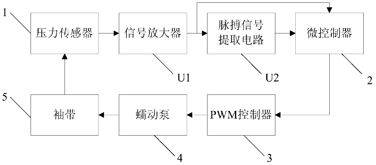 Pressure control circuit and control method for blood pressure measurement