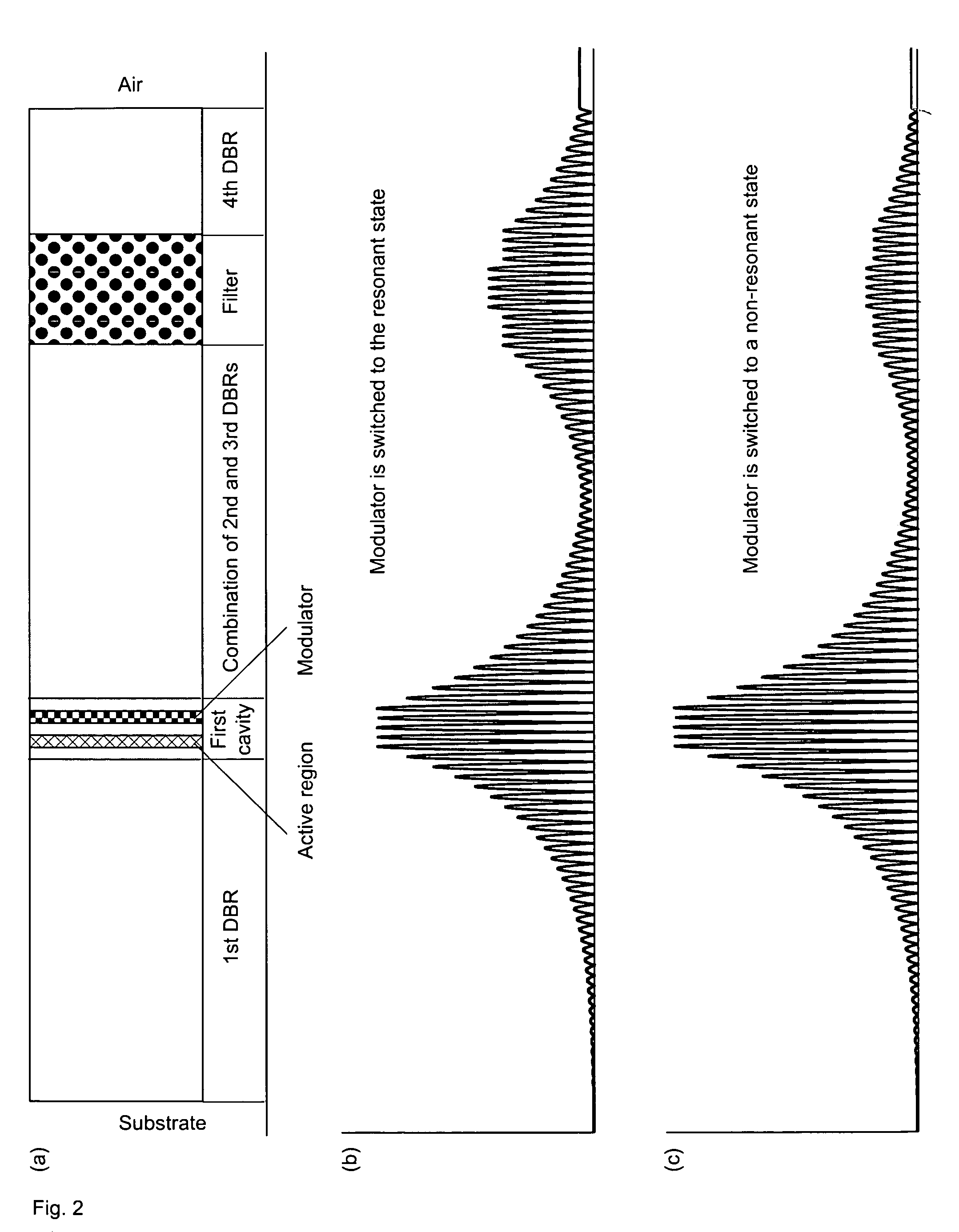 Electrooptically wavelength-tunable resonant cavity optoelectronic device for high-speed data transfer