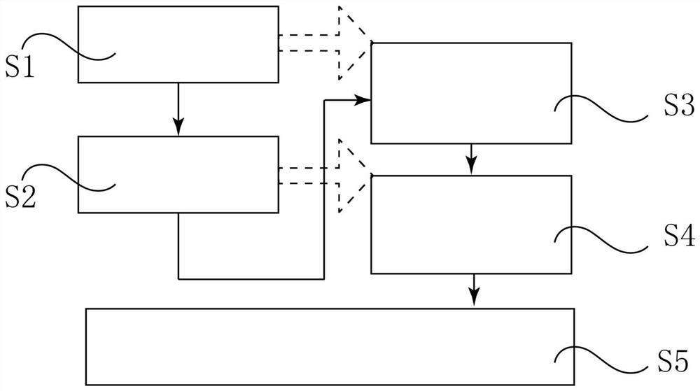 A kind of operation method of pet wood-plastic composite material manufacturing equipment