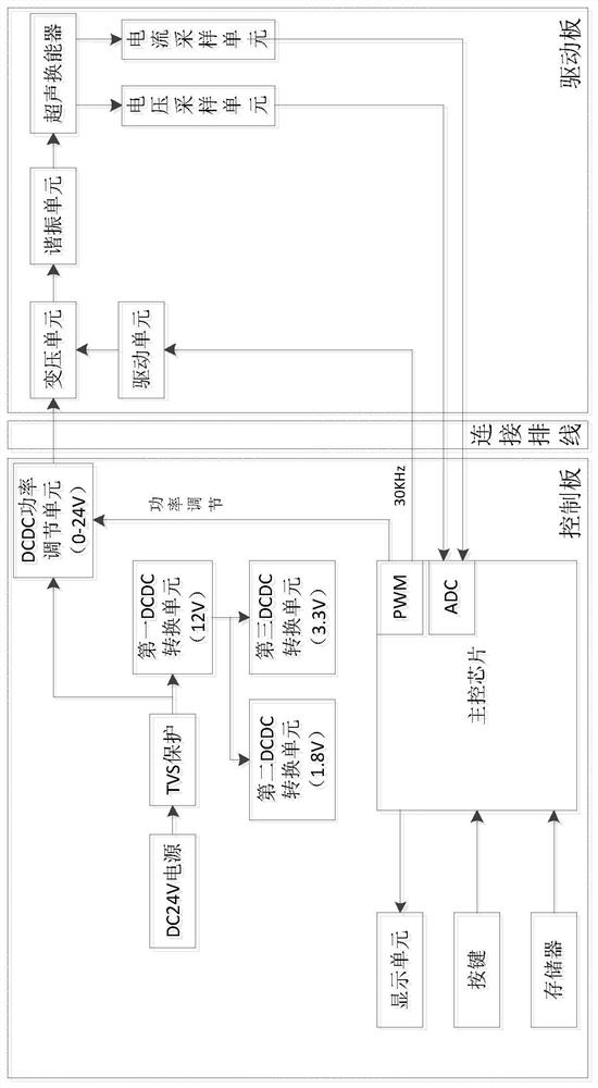 A method for rapid extraction of rna using an animal and plant tissue ablation instrument based on the principle of ultrasound