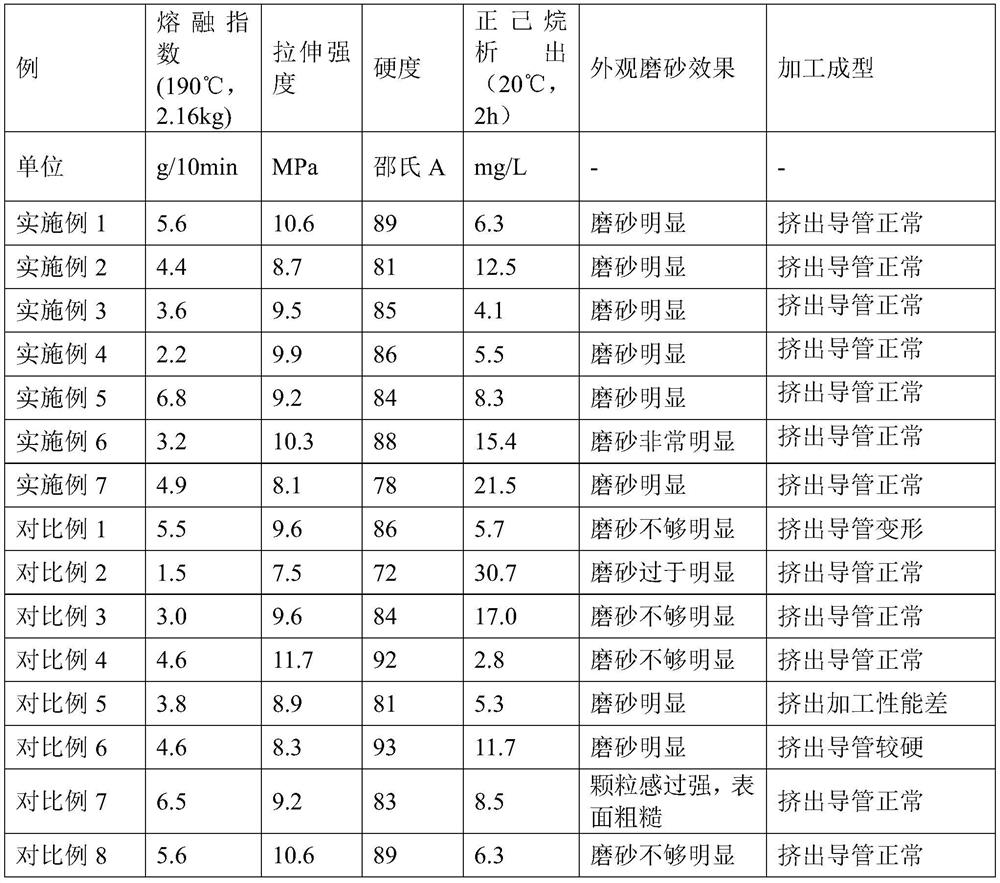 Medical EVA catheter material with surface frosted effect as well as preparation method and application of medical EVA catheter material