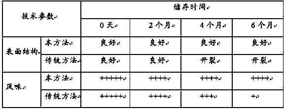 Making method of freeze-dried seven-kind fish balls