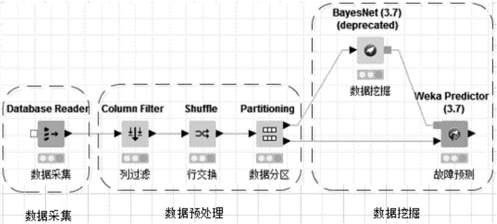 Circuit breaker fault diagnosis method based on Bayesian network