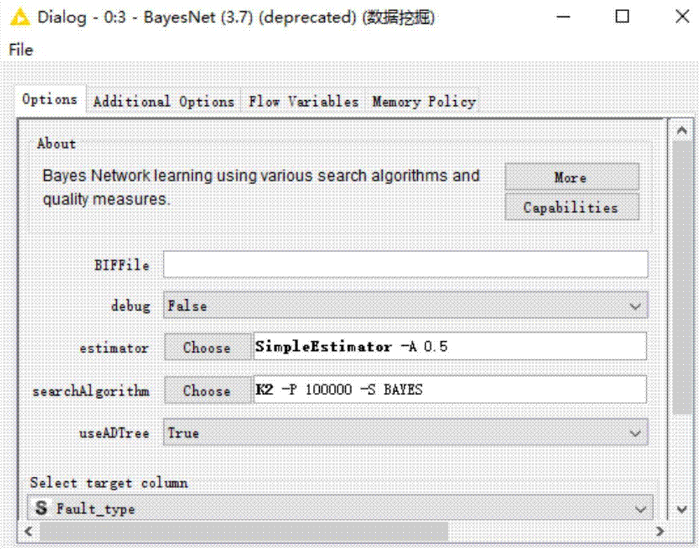 Circuit breaker fault diagnosis method based on Bayesian network