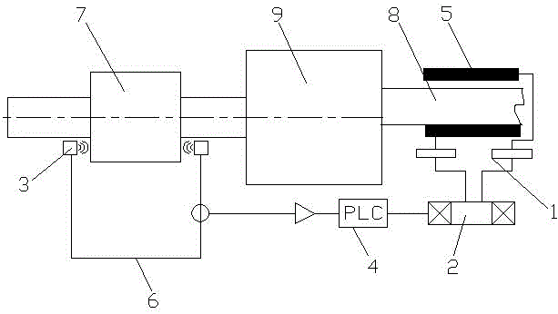 Automatic deviation-rectifying method and device for band steel uncoiling