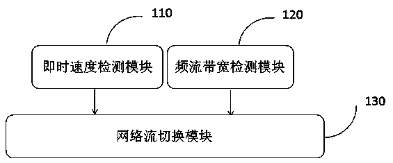 Network stream download terminal and optimization method based on hls client