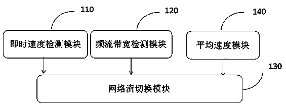 Network stream download terminal and optimization method based on hls client