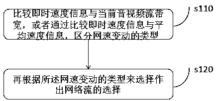 Network stream download terminal and optimization method based on hls client