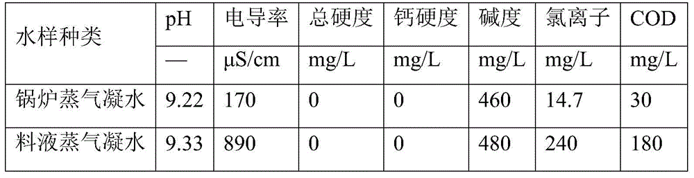 A process for realizing environmental protection and no discharge of penicillin production wastewater