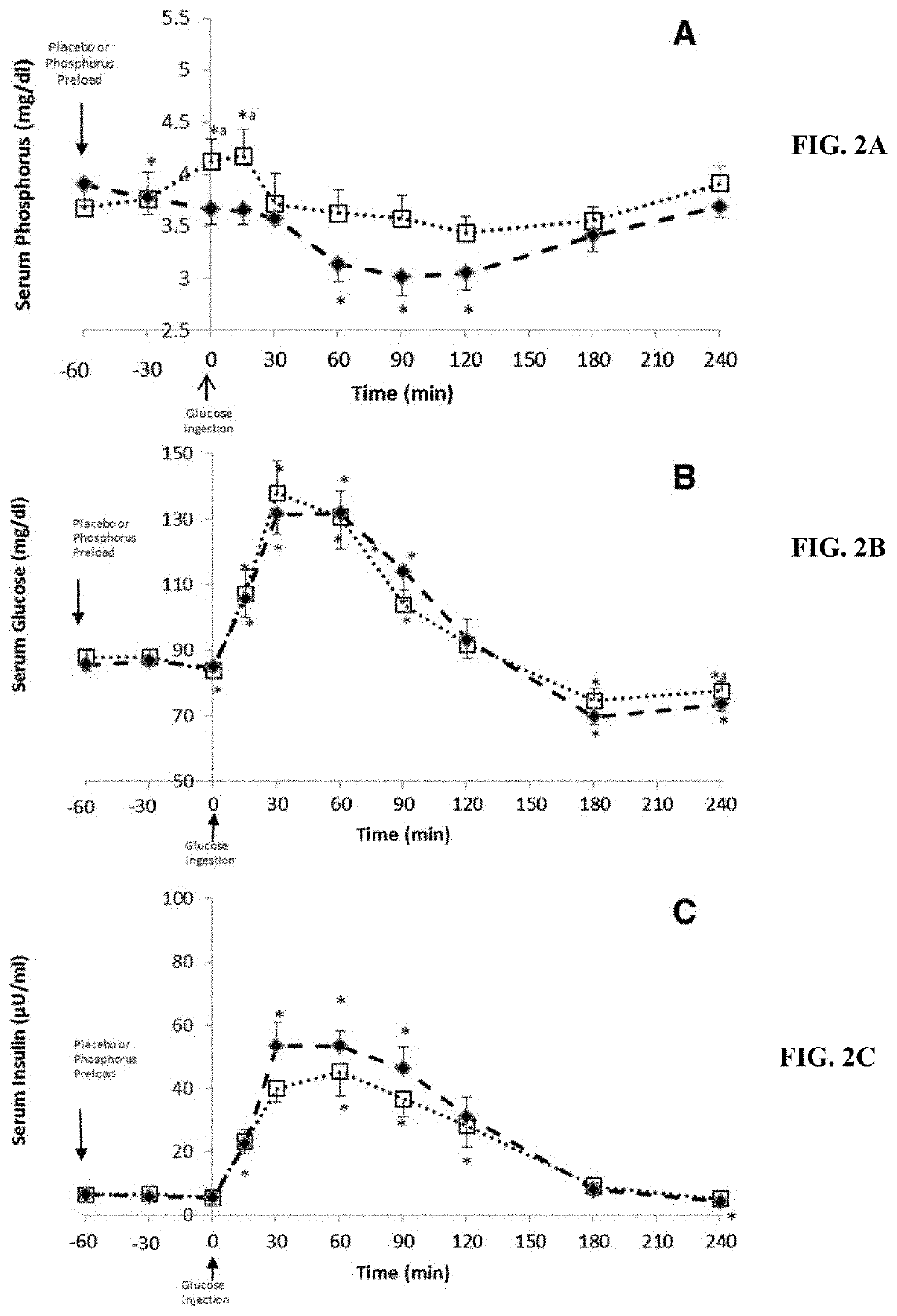 Composition and use of macro-minerals to lower postprandial glycemic response and reduce body weight