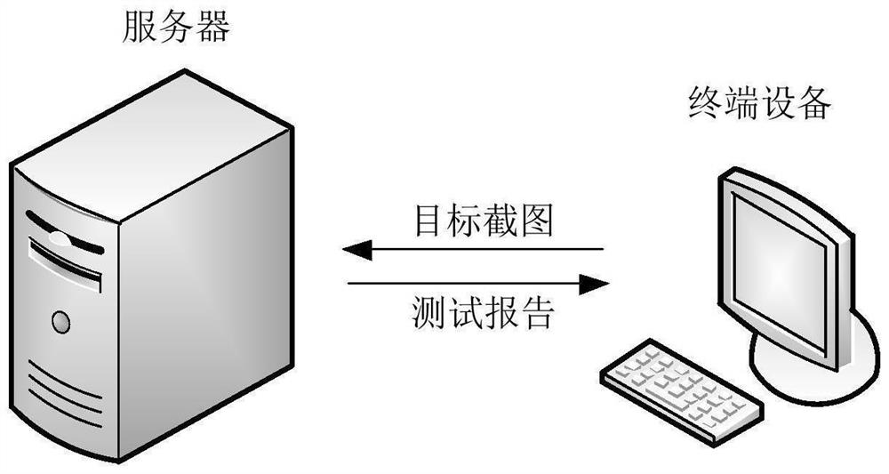 WEB page testing method, device and equipment and computer storage medium