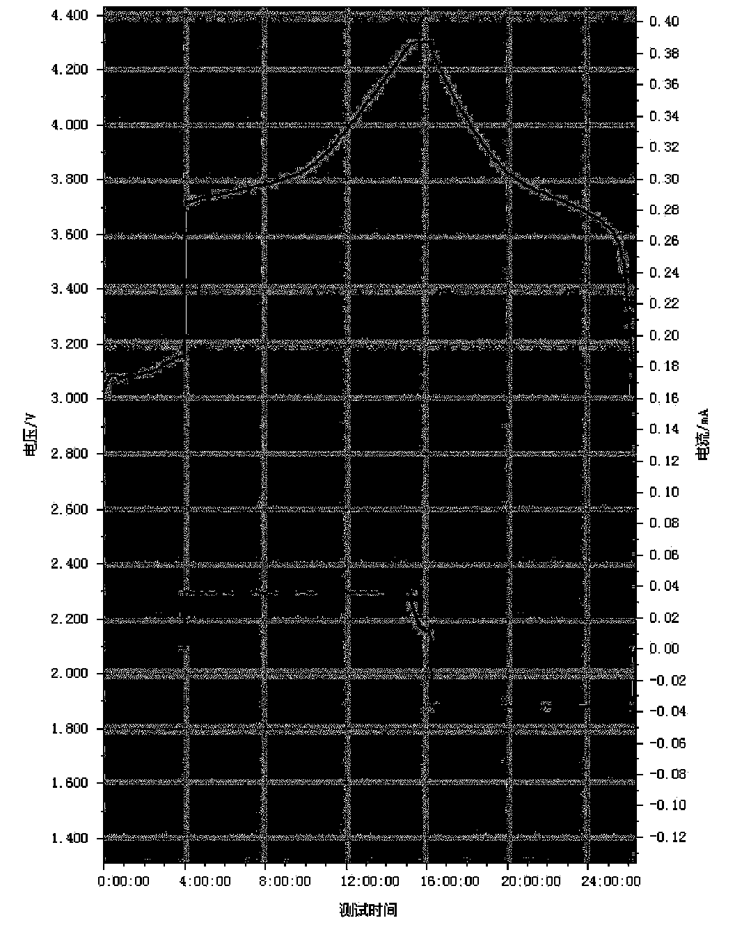 Preparation method for rare-earth-doped high-compaction ternary material