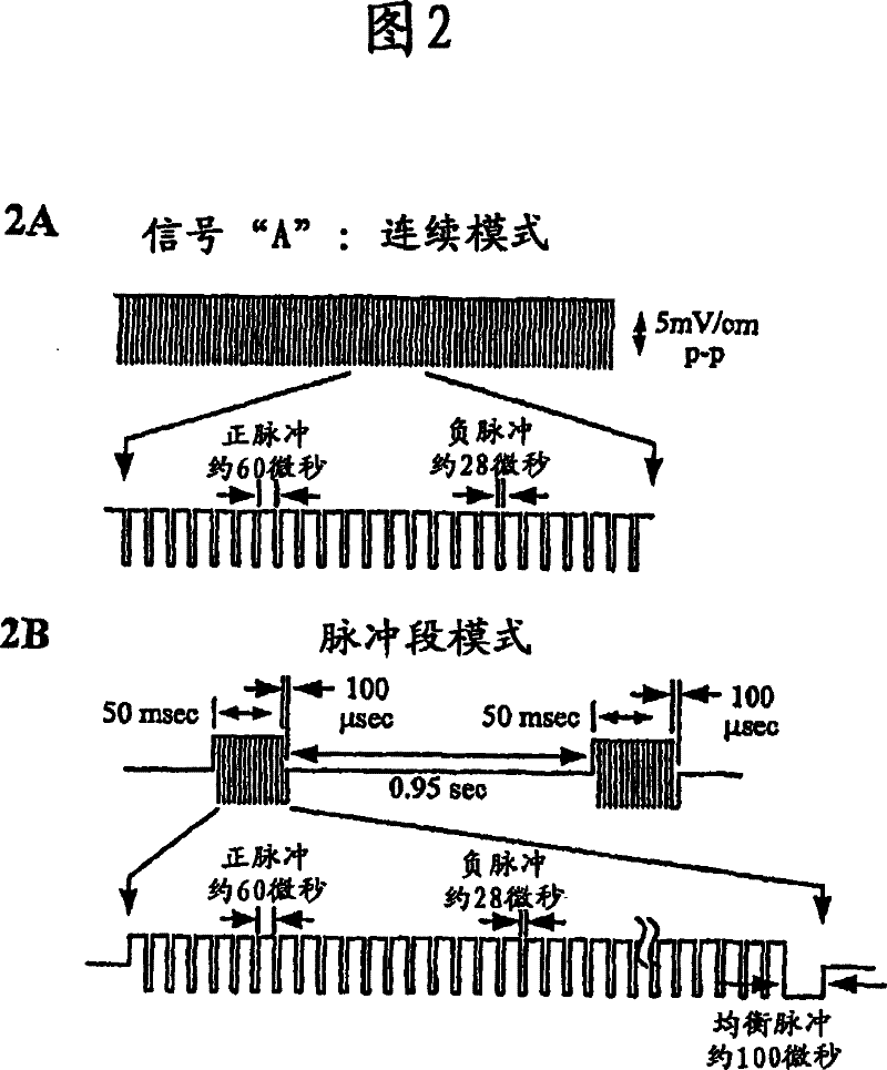 Methods for modulating chondrocyte proliferation using pulsing electromagnetic fields