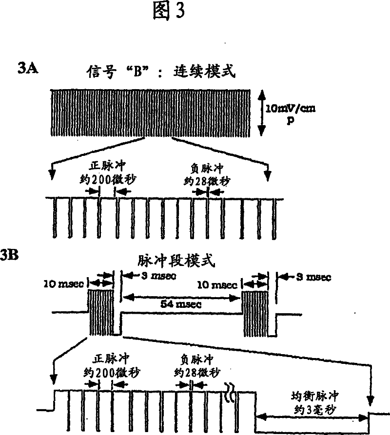 Methods for modulating chondrocyte proliferation using pulsing electromagnetic fields